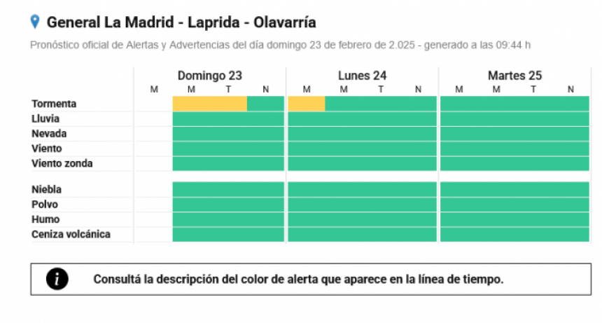 Tras el temporal, continúa el alerta amarillo para la zona centro