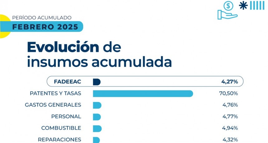 Logística: mover un camión fue 1.6% más caro en febrero
