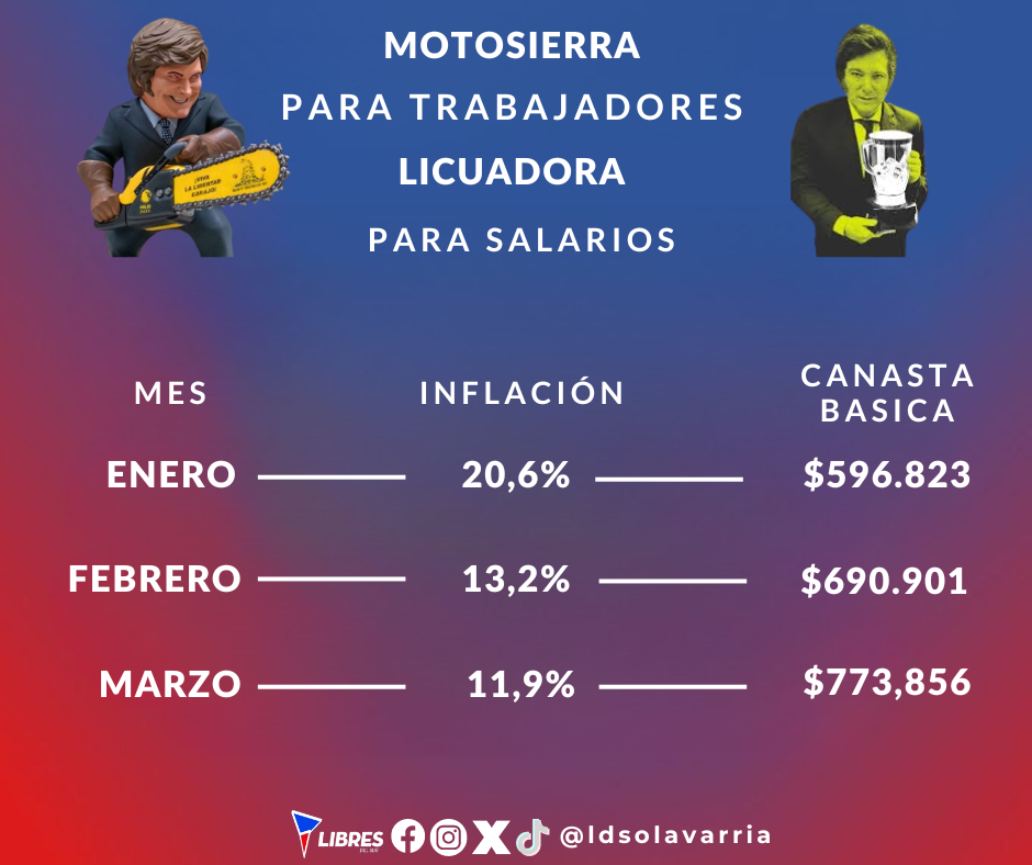 ¿Es para festejar el nuevo índice de inflación?