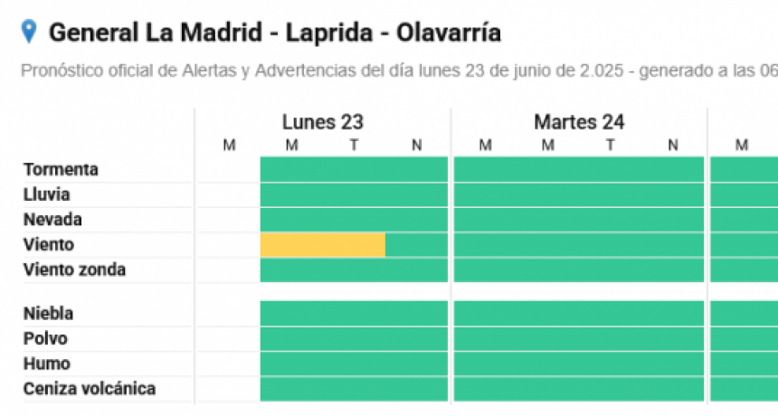Viento: prolongan hasta la tarde del lunes el alerta
